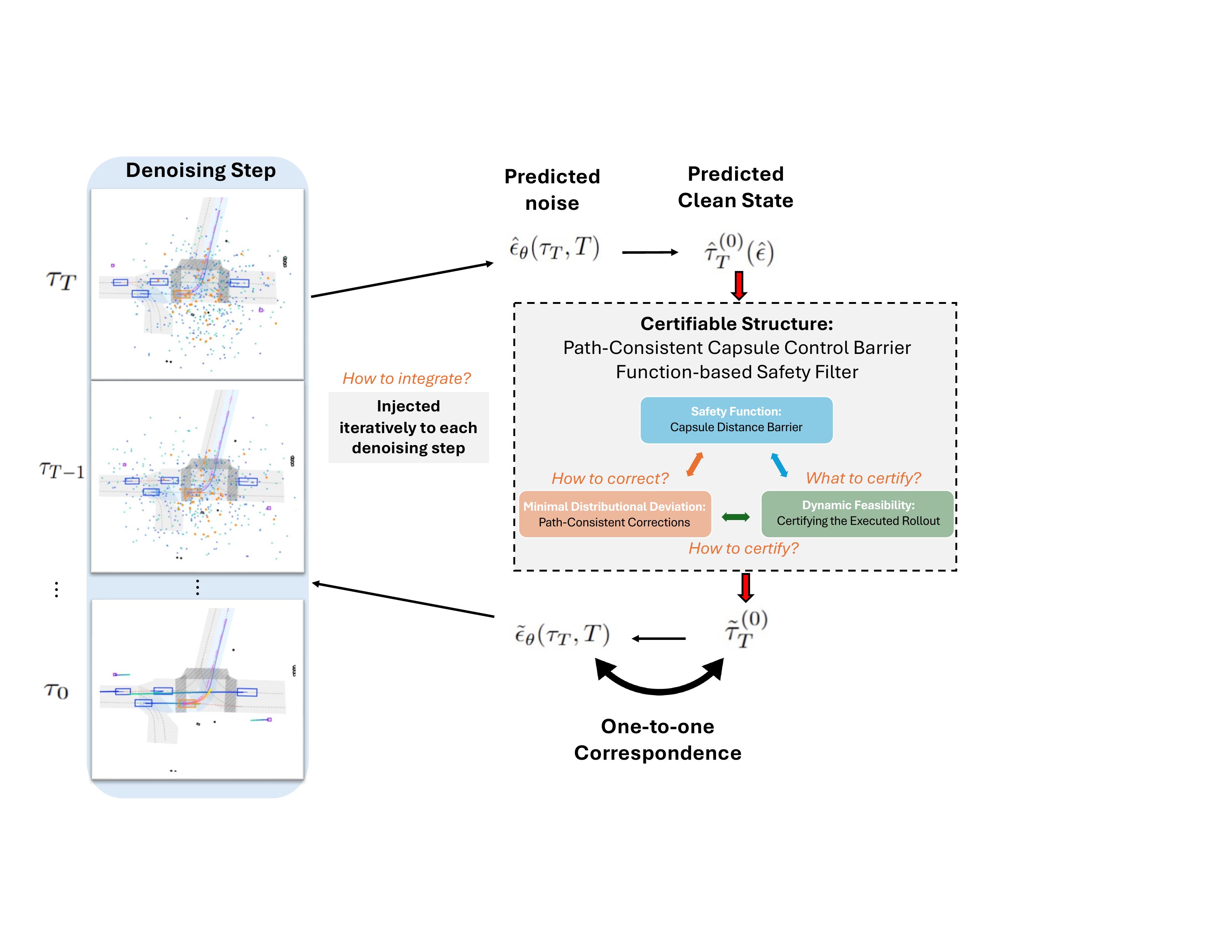 PC-Diffuser framework overview